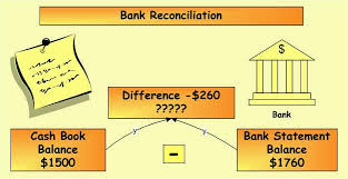 How-to-prepare-Bank-Reconciliation-Statement