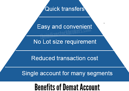 What-is-Demat-Account-their-Features-and-Benefits