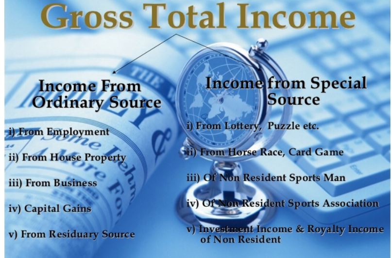 Difference-between-Gross-Total-Income-and-Total-Income