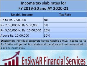 Income-Tax-Slab-Financial-Year-2020-21