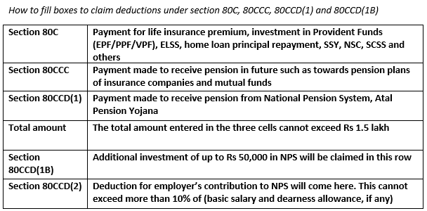 Tax-deduction-under-section-80C-80CCC-and-80CCD